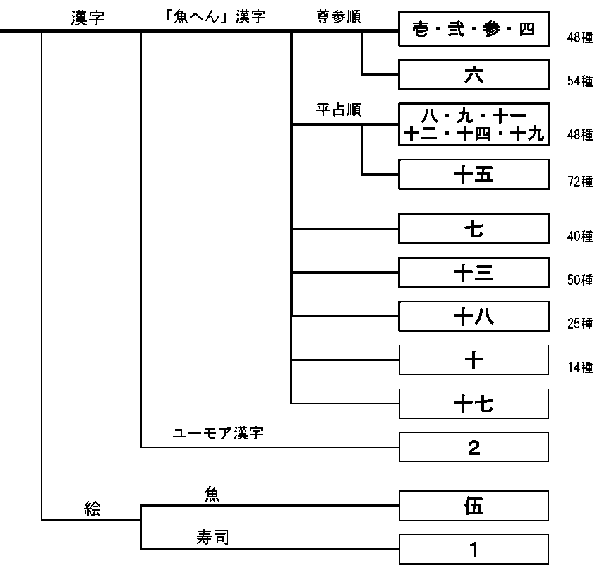 湯呑の分類